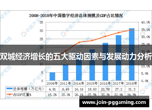 双城经济增长的五大驱动因素与发展动力分析