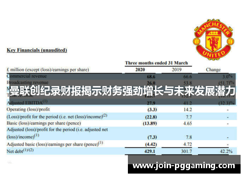 曼联创纪录财报揭示财务强劲增长与未来发展潜力