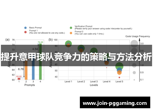 提升意甲球队竞争力的策略与方法分析