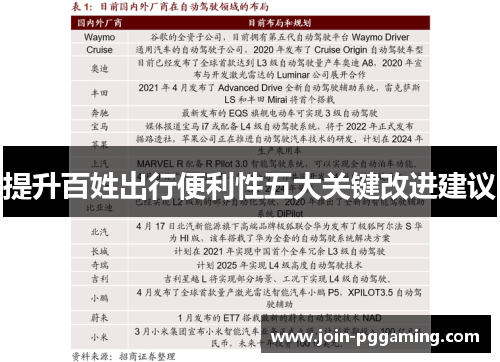 提升百姓出行便利性五大关键改进建议