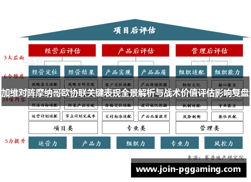 加维对阵摩纳哥欧协联关键表现全景解析与战术价值评估影响复盘