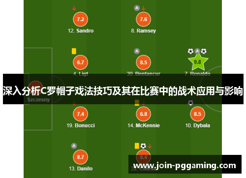 深入分析C罗帽子戏法技巧及其在比赛中的战术应用与影响