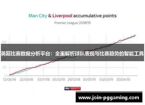 英超比赛数据分析平台：全面解析球队表现与比赛趋势的智能工具