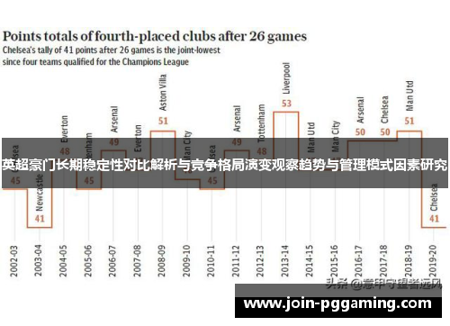 英超豪门长期稳定性对比解析与竞争格局演变观察趋势与管理模式因素研究