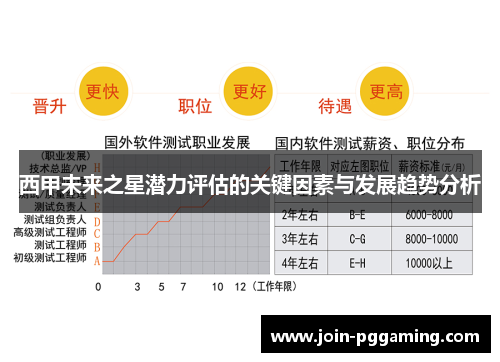西甲未来之星潜力评估的关键因素与发展趋势分析